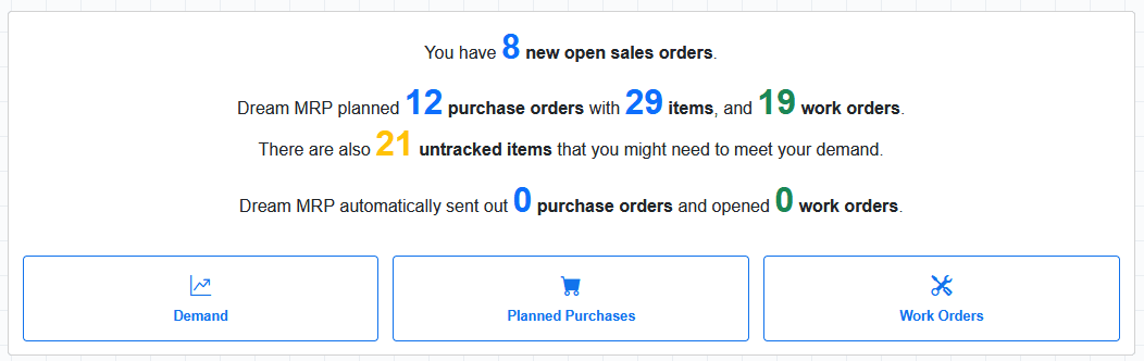 Dream MRP after a run: 8 new open sales orders; 12 purchase orders with 29 items and 19 work orders planned; 21 untracked items flagged; 0 purchase orders sent and 0 work orders opened automatically; buttons for Demand, Planned Purchases and Work Orders