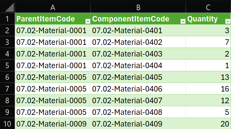 A BOM CSV open in Excel: columns ParentItemCode, ComponentItemCode and Quantity, one row per component